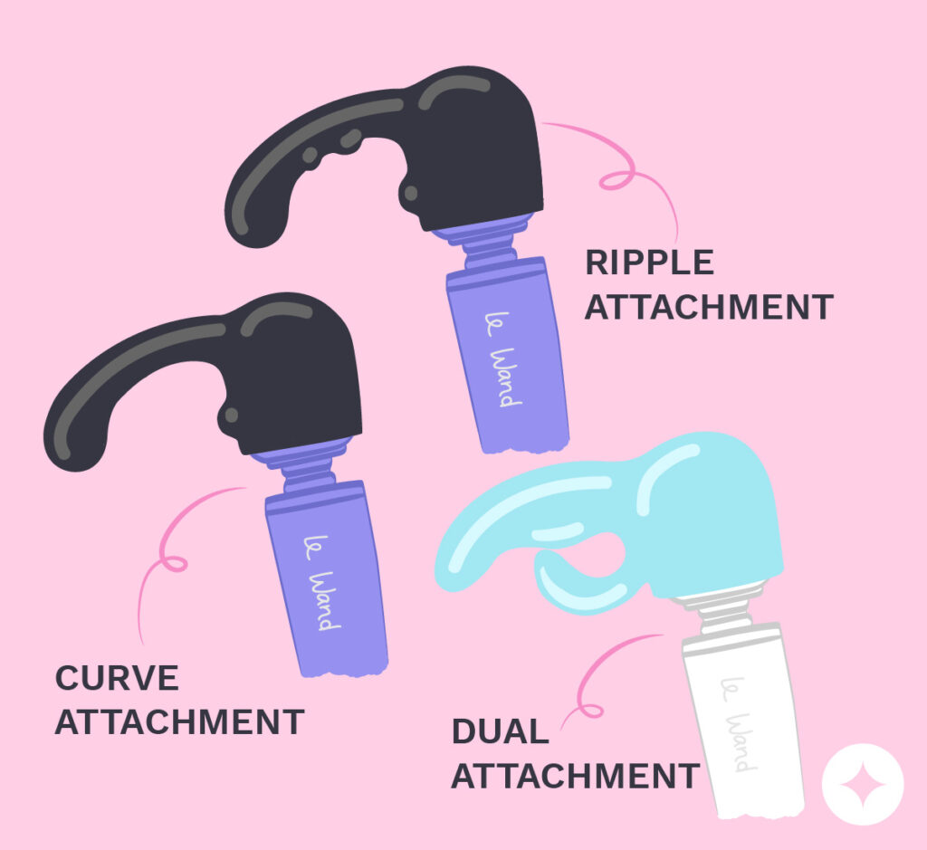 Using the Le Wand Curve, Ripple, and Dual Attachments for blended orgasms