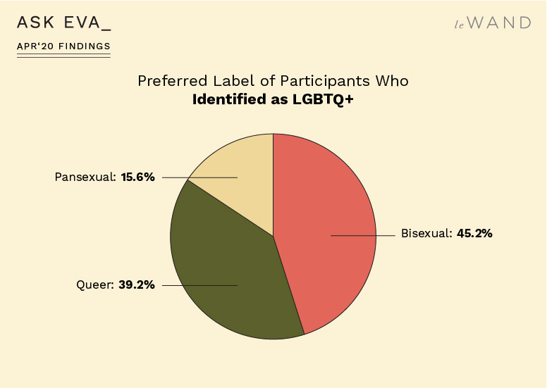 Ask Eva April Survey Findings on Sexual Assault Survivors