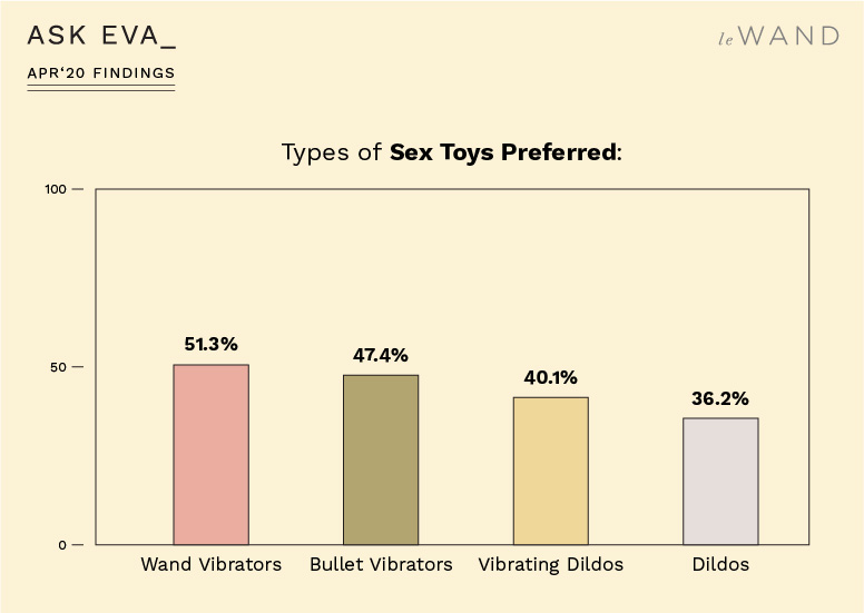 Ask Eva April Survey Findings on Sexual Assault Survivors