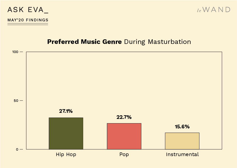 Ask Eva May Survey Findings on Masturbation Habits