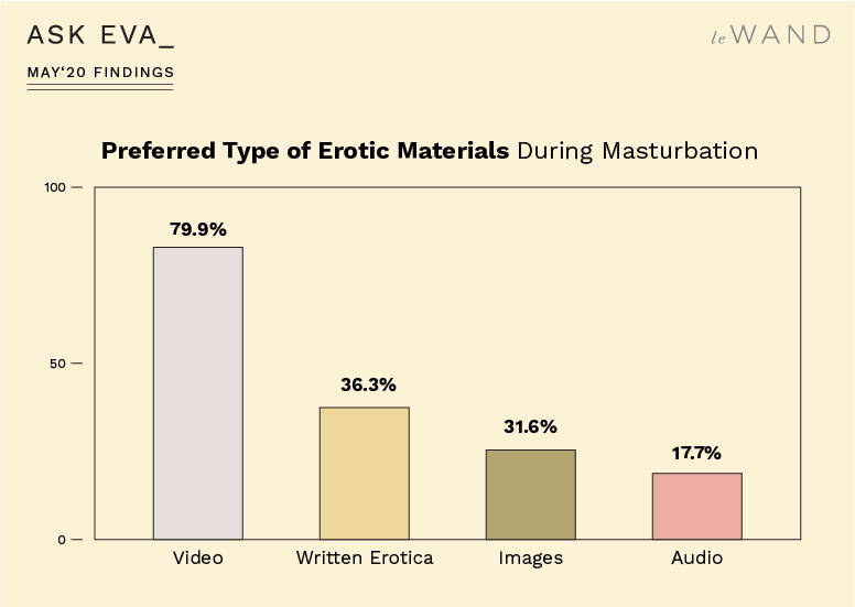 Ask Eva May Survey Findings on Masturbation Habits